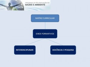 wisa coord